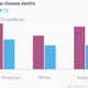 Image for article titled Charts: Baltimore’s health data are a picture of inequality